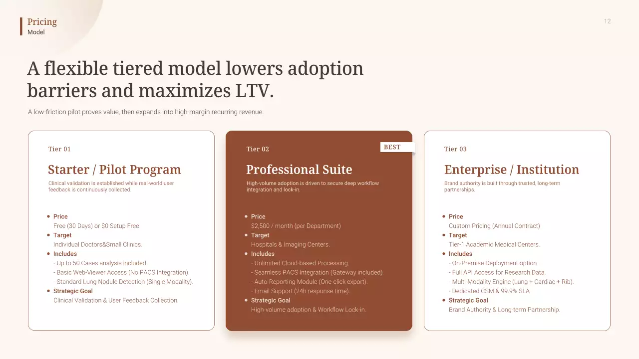 베이지색 미니멀리스트 AI 진단 사업 계획 발표