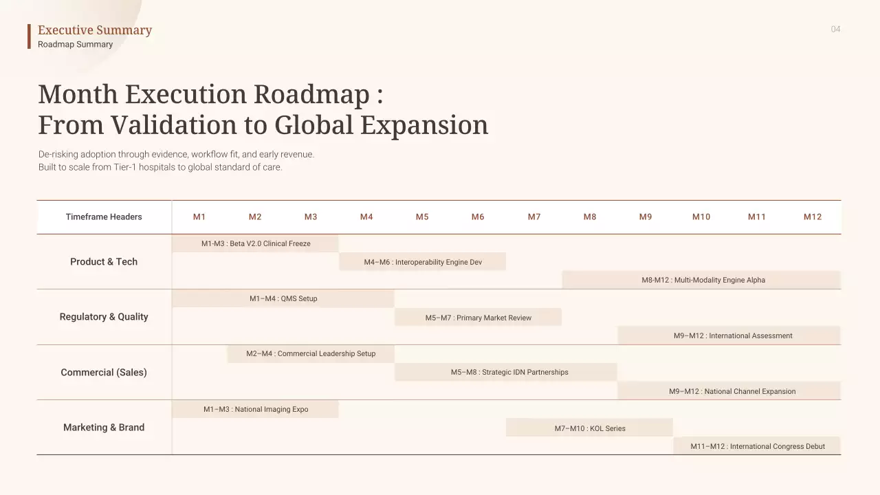 베이지색 미니멀리스트 AI 진단 사업 계획 발표