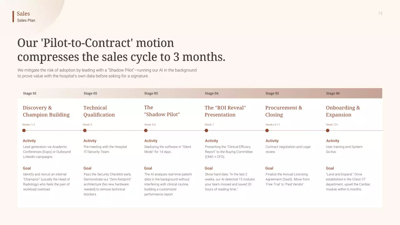 베이지색 미니멀리스트 AI 진단 사업 계획 발표