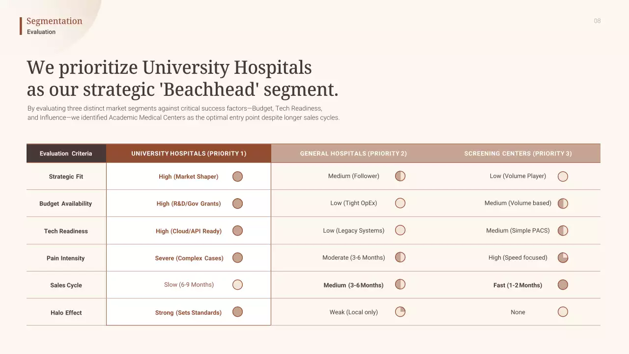 베이지색 미니멀리스트 AI 진단 사업 계획 발표