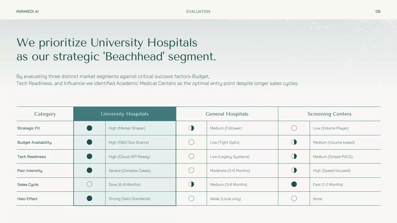 틸 모던 AI 비즈니스 프레젠테이션