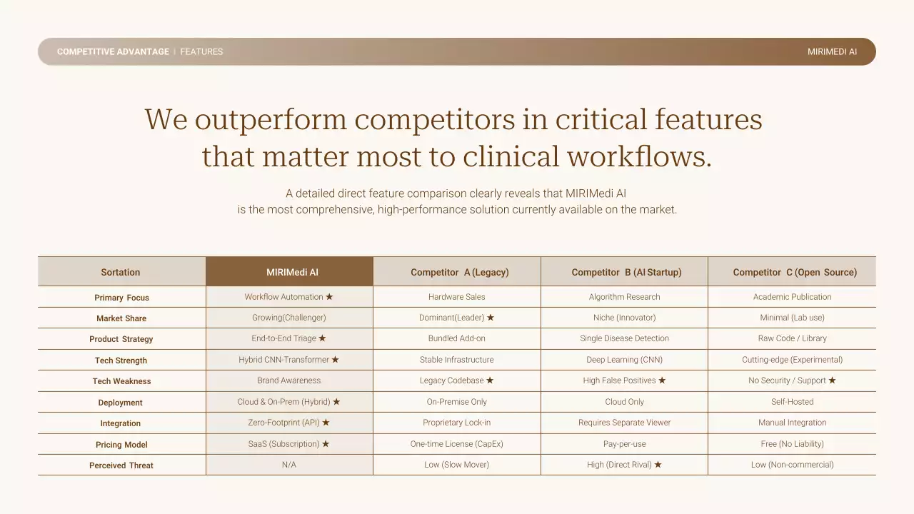 베이지 미니멀 비즈니스 프레젠테이션