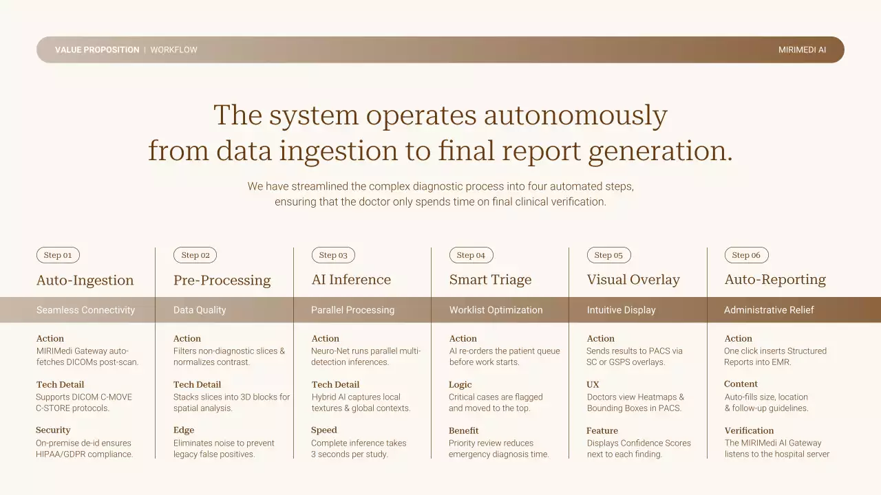 베이지 미니멀 비즈니스 프레젠테이션