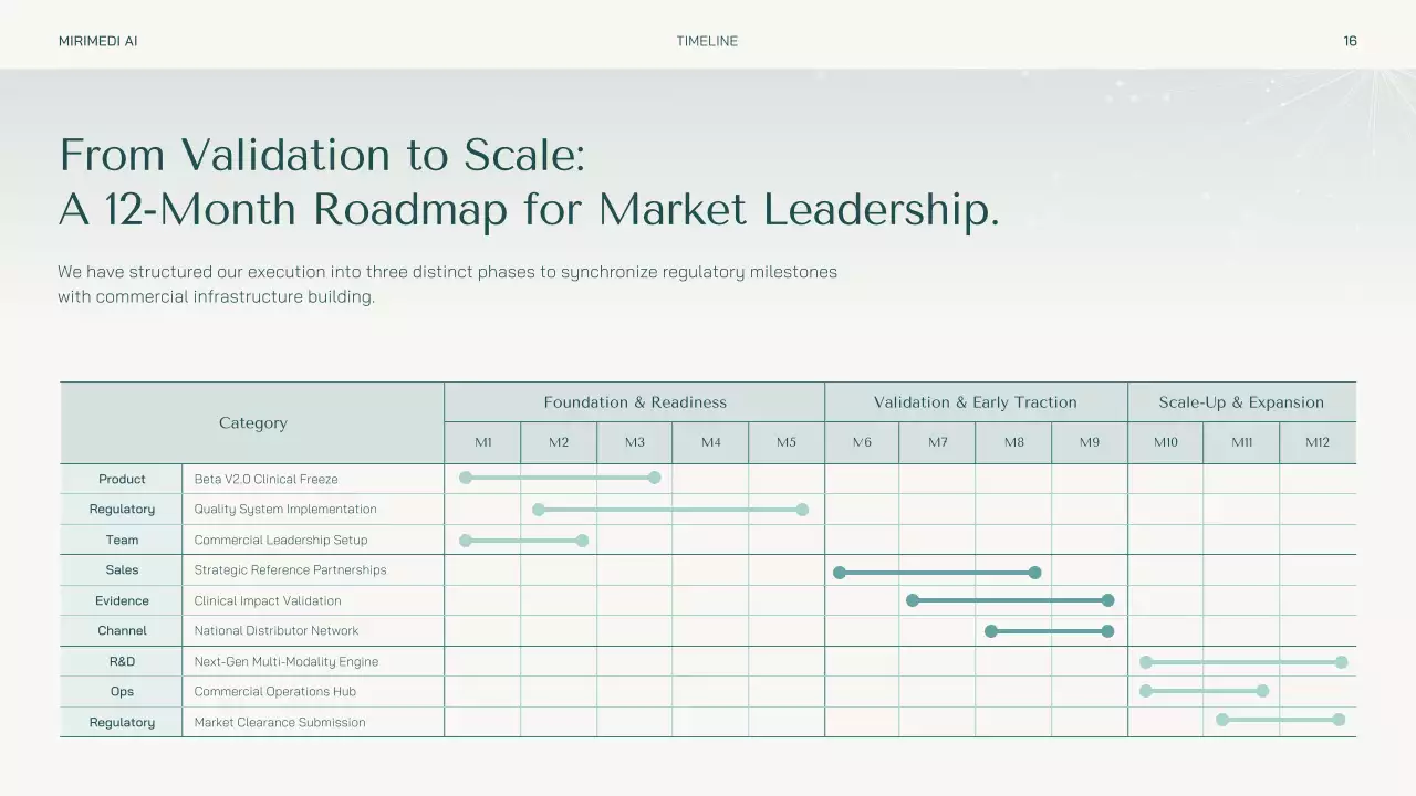 틸 모던 AI 비즈니스 프레젠테이션
