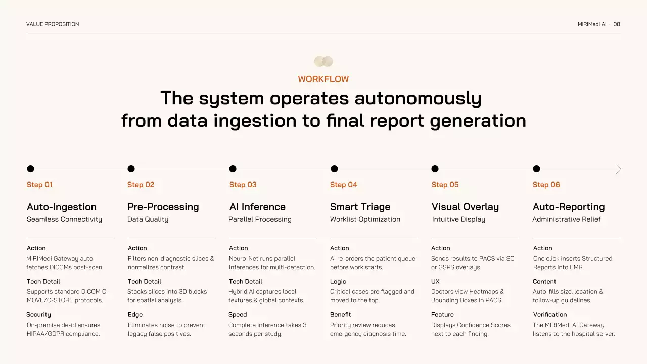 베이지색 미니멀리스트 AI 기술 제품 서비스 소개