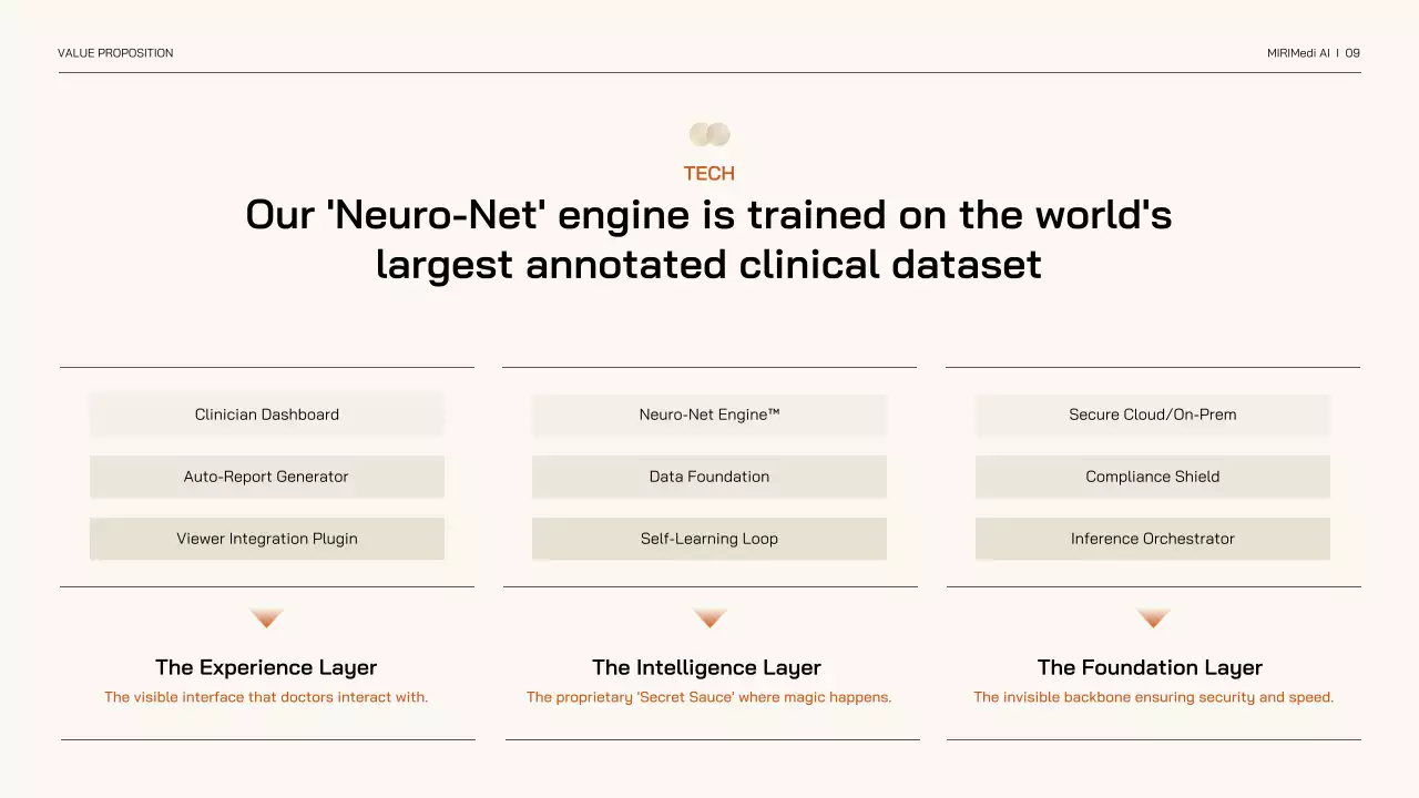 베이지색 미니멀리스트 AI 기술 제품 서비스 소개