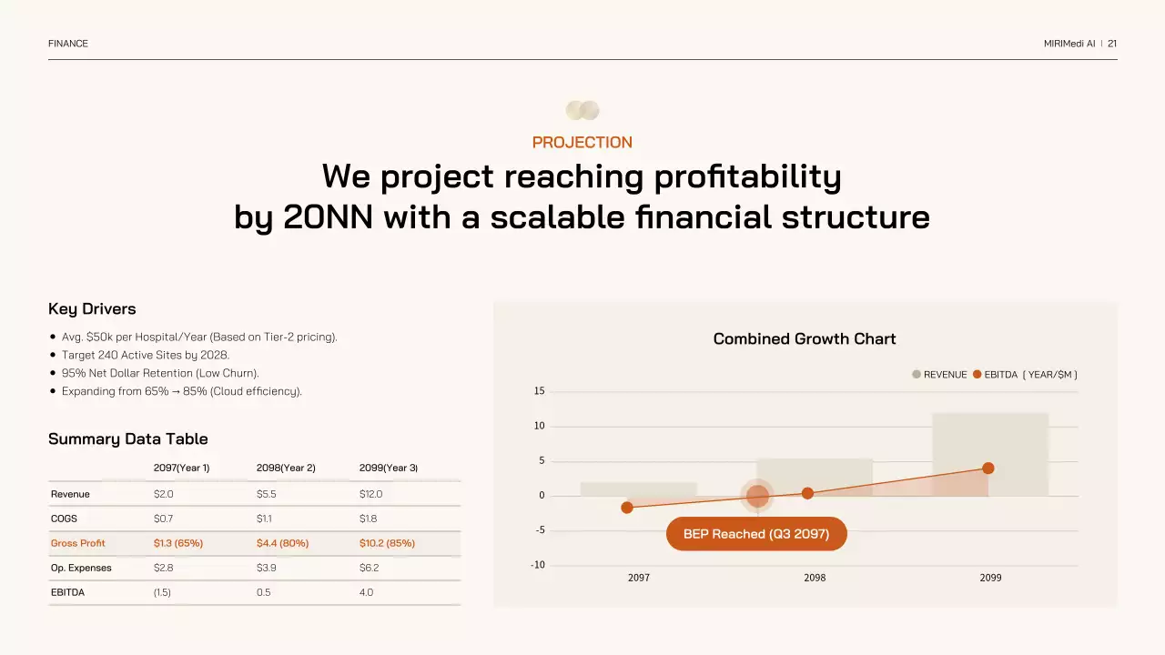 베이지색 미니멀리스트 AI 기술 제품 서비스 소개