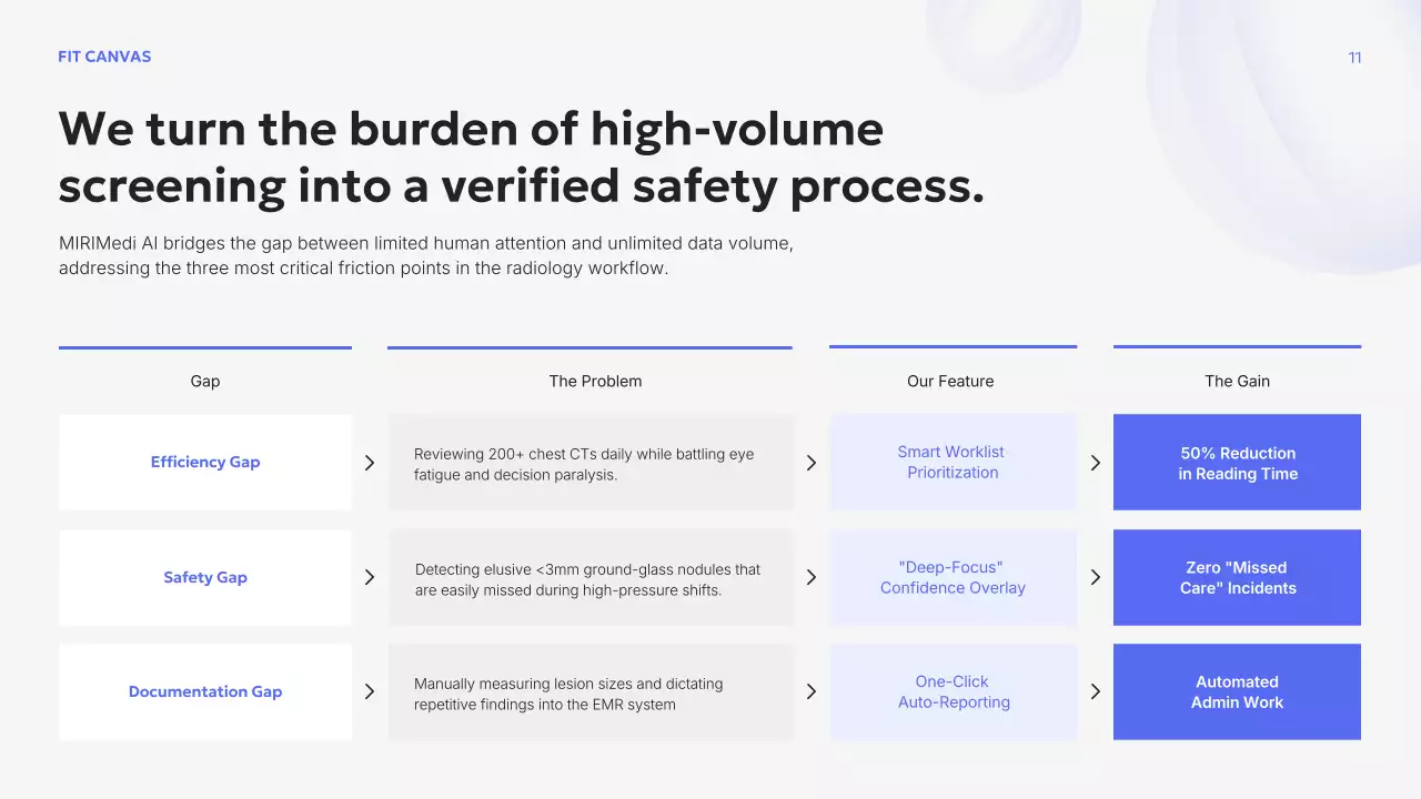 블루 모던 비즈니스 프레젠테이션