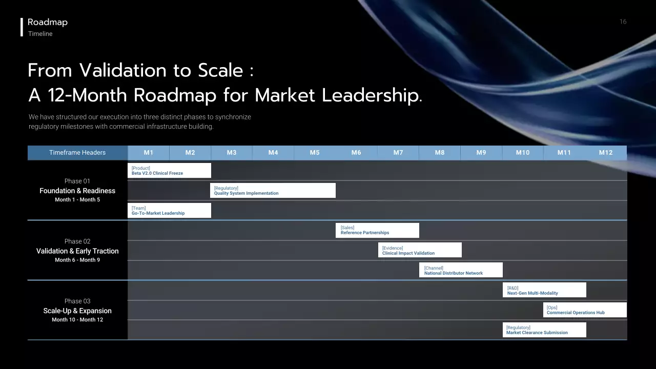 블루 모던 AI 전략 계획 발표