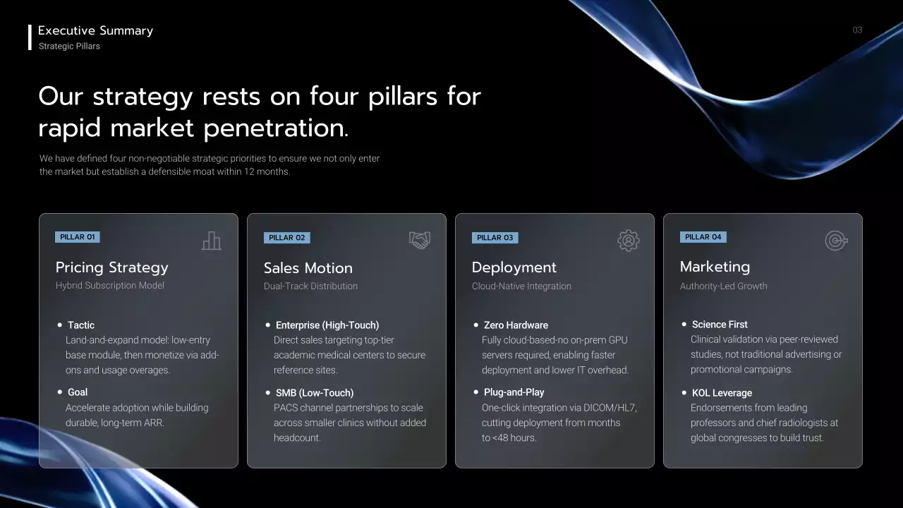 블루 모던 AI 전략 계획 발표