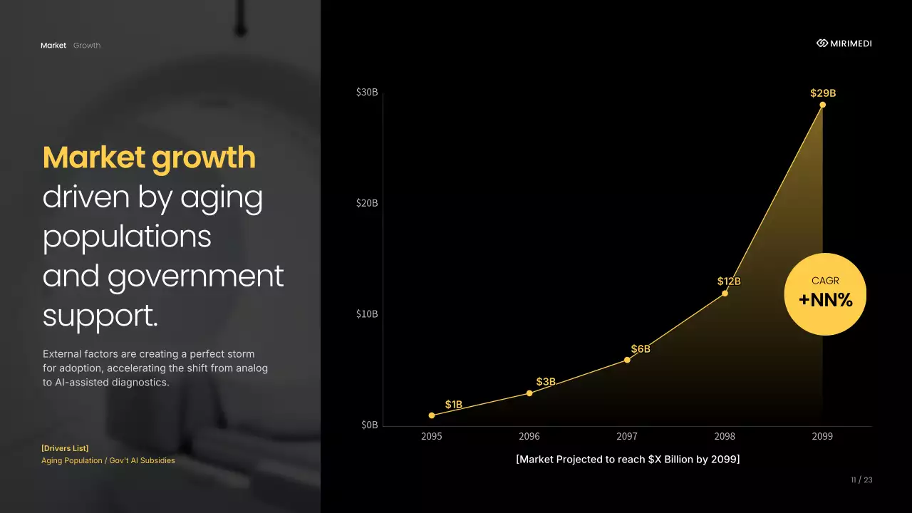 노란색 현대 비즈니스 프레젠테이션