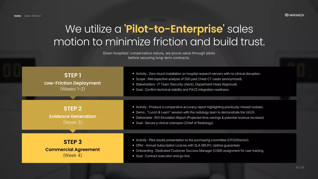 노란색 최신 방사선학 안내 프레젠테이션