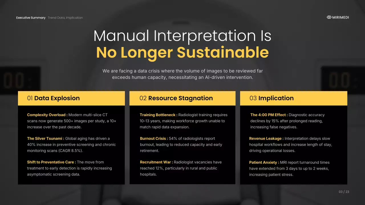 노란색 최신 방사선학 안내 프레젠테이션