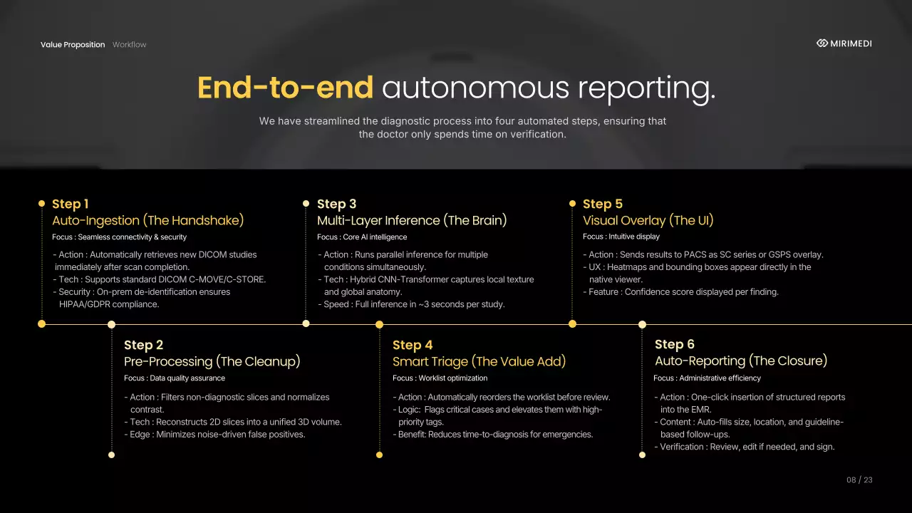 노란색 최신 방사선학 안내 프레젠테이션