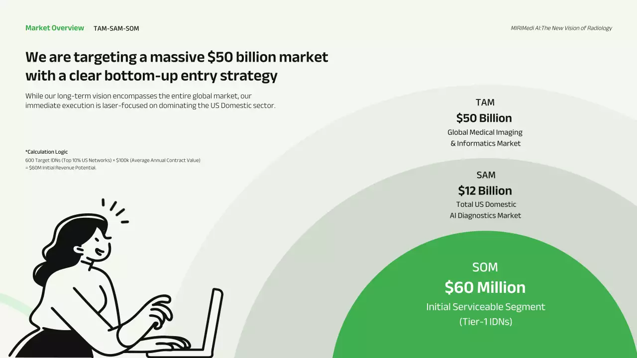 친환경 현대 비즈니스 프레젠테이션