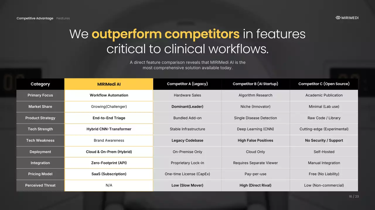 노란색 최신 방사선학 안내 프레젠테이션