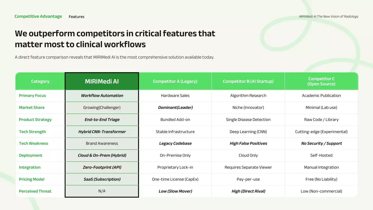 친환경 현대 비즈니스 프레젠테이션
