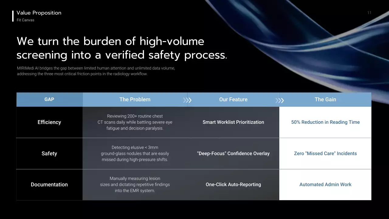 블루 모던 AI 전략 계획 발표