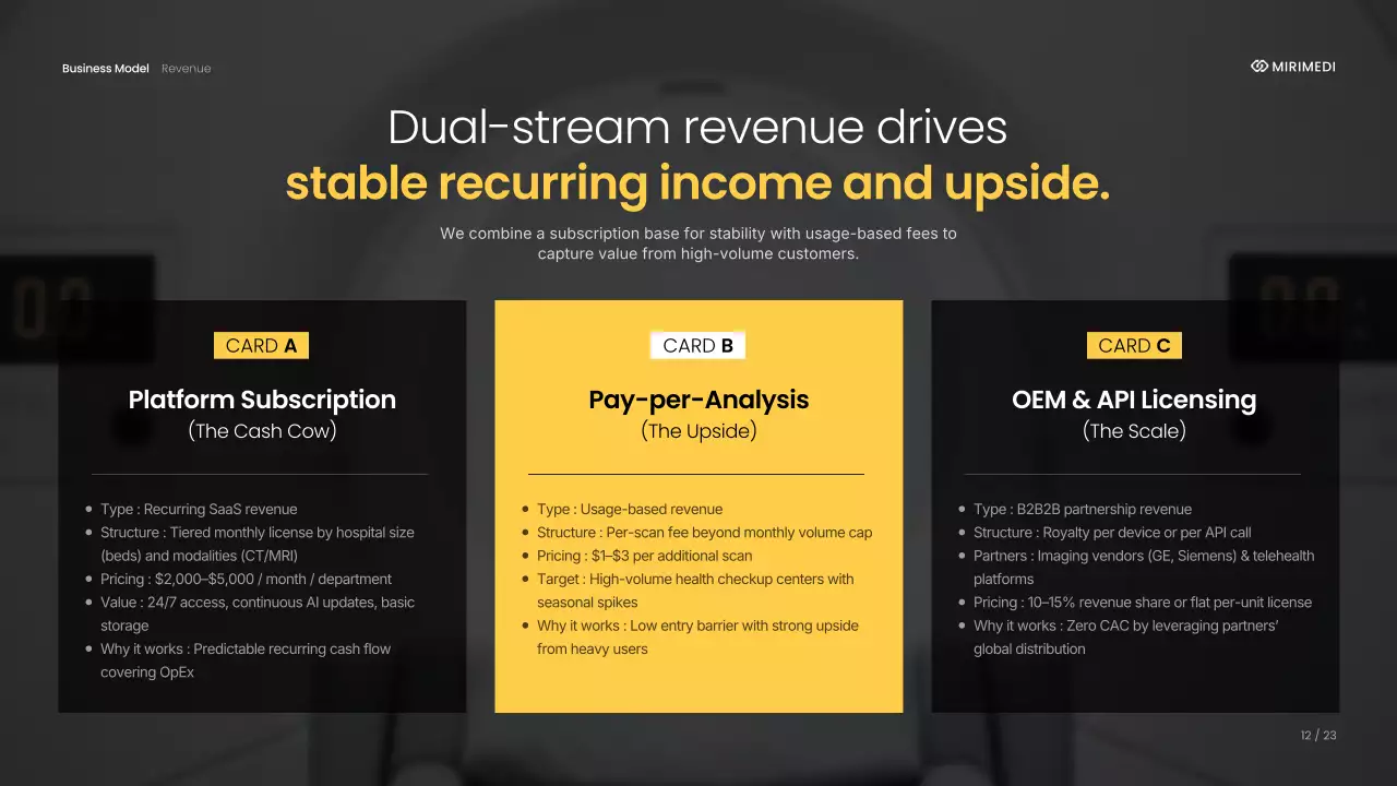 노란색 최신 방사선학 안내 프레젠테이션