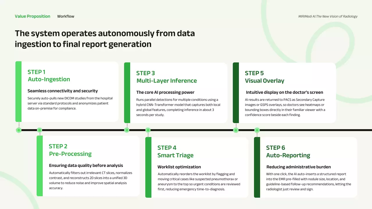 친환경 현대 비즈니스 프레젠테이션