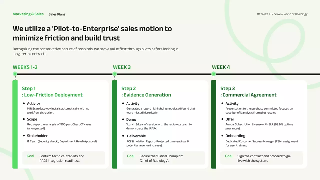 친환경 현대 비즈니스 프레젠테이션