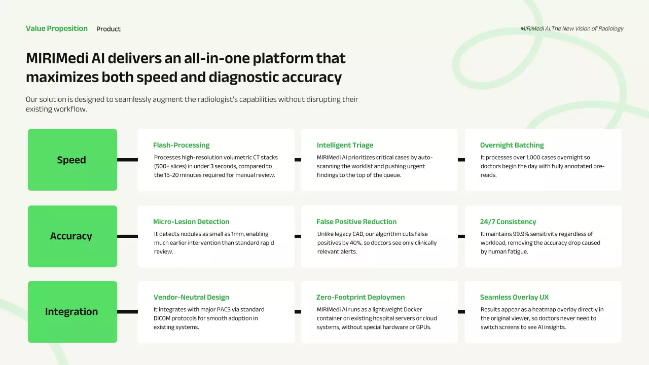 친환경 현대 비즈니스 프레젠테이션