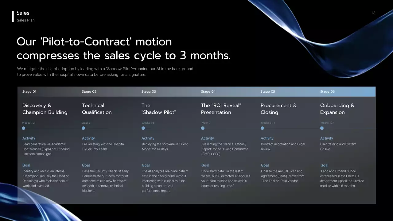 블루 모던 AI 전략 계획 발표