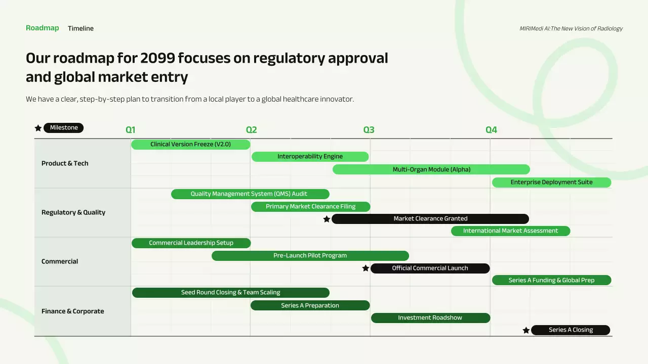 친환경 현대 비즈니스 프레젠테이션