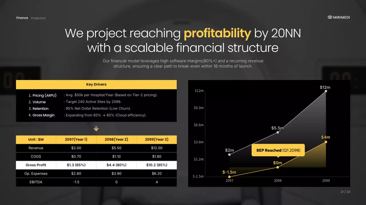 노란색 최신 방사선학 안내 프레젠테이션