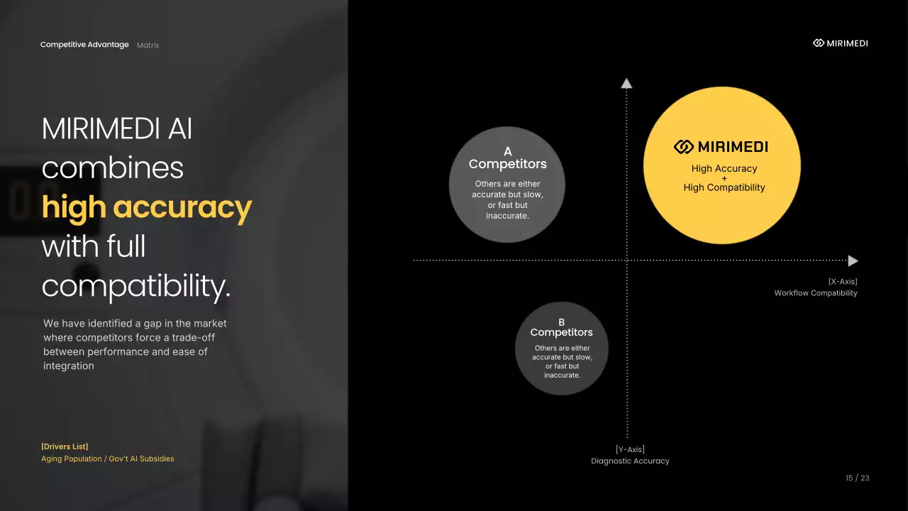 노란색 최신 방사선학 안내 프레젠테이션