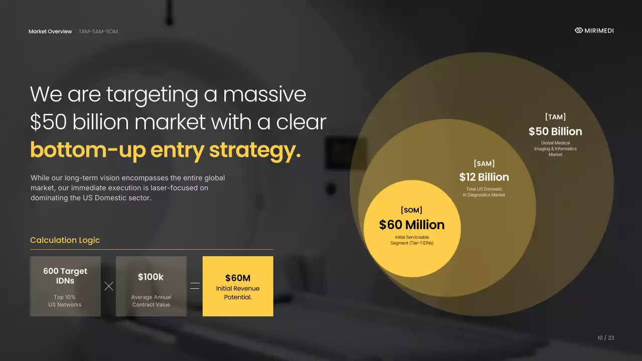 노란색 최신 방사선학 안내 프레젠테이션