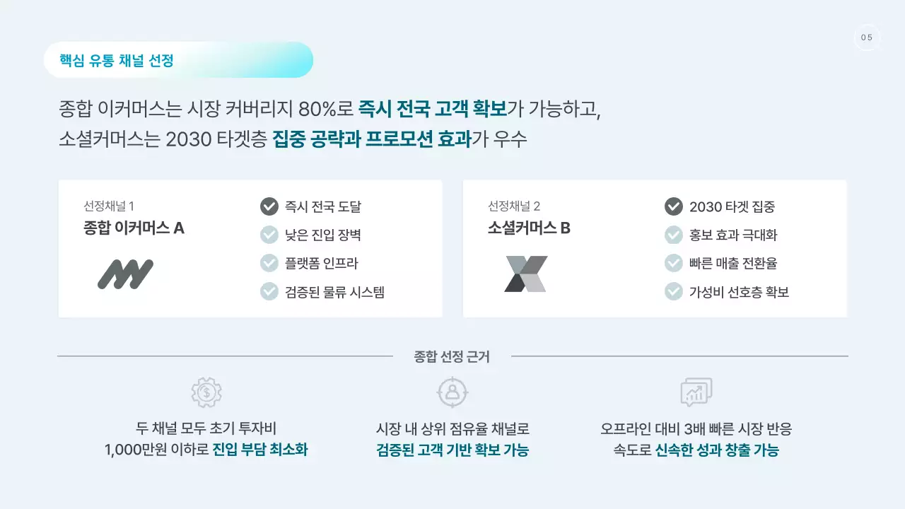 하늘색 깔끔 판매 채널 전략 기획서