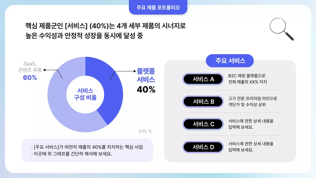 파랑 심플 동종사 분석 보고서 안내