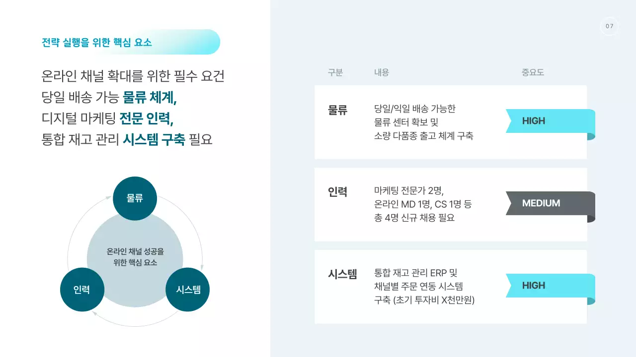 하늘색 깔끔 판매 채널 전략 기획서
