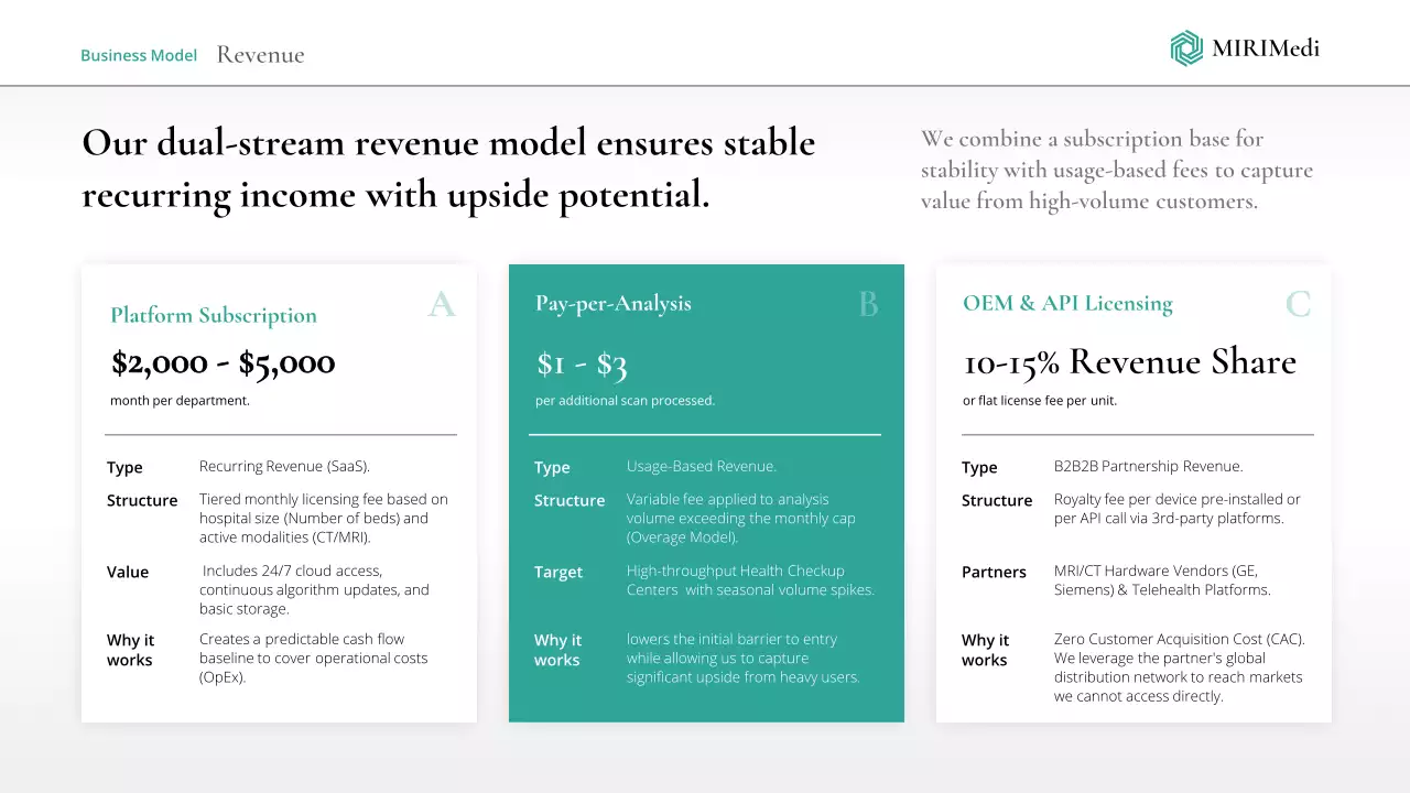 흰색 최소 AI 방사선학 프레젠테이션