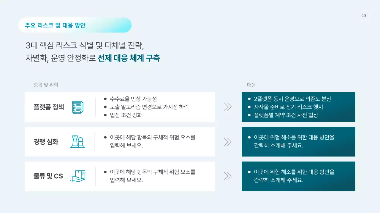 하늘색 깔끔 판매 채널 전략 기획서