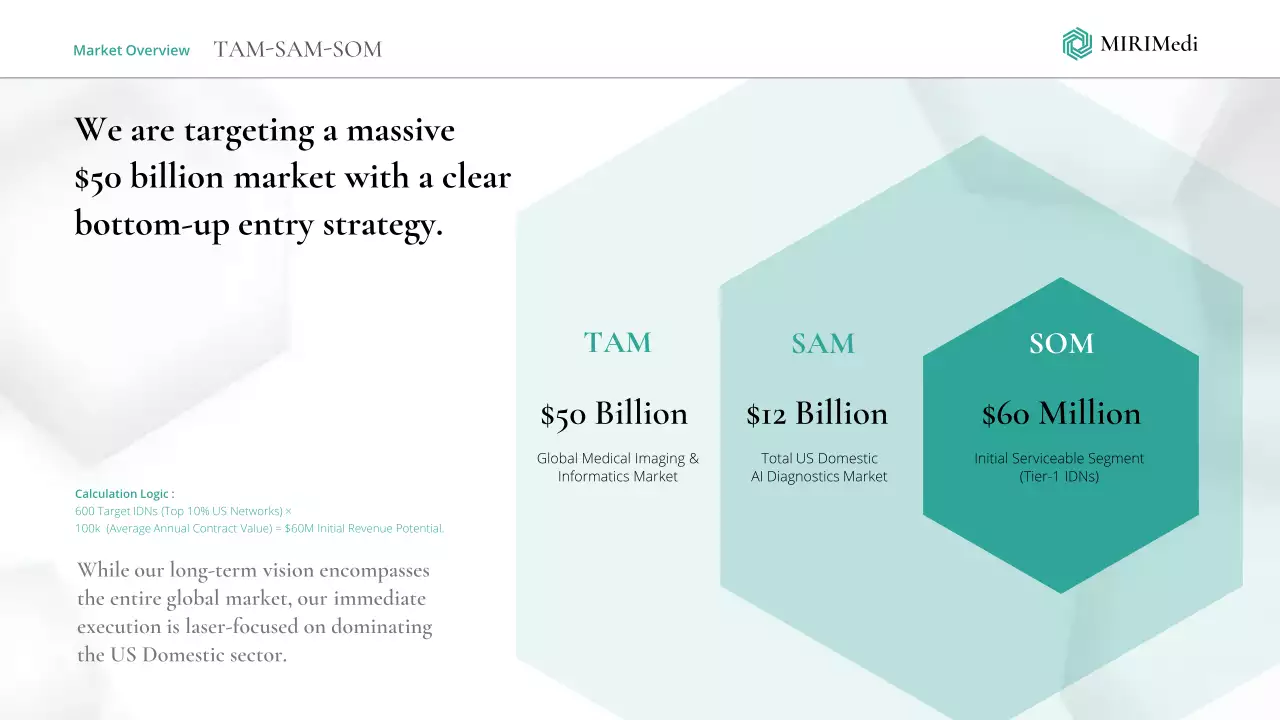 흰색 최소 AI 방사선학 프레젠테이션