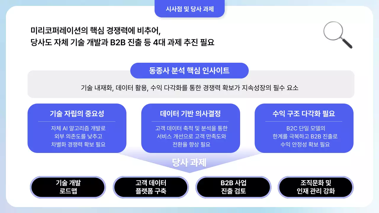 파랑 심플 동종사 분석 보고서 안내