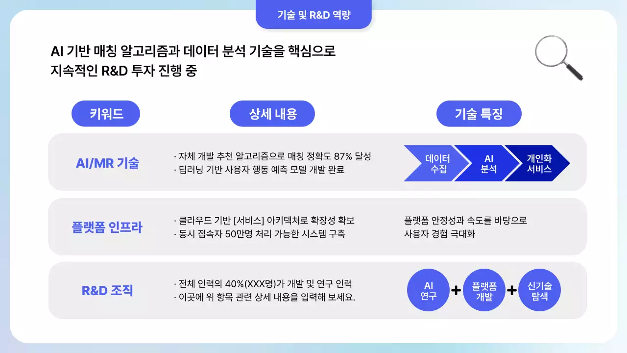 파랑 심플 동종사 분석 보고서 안내