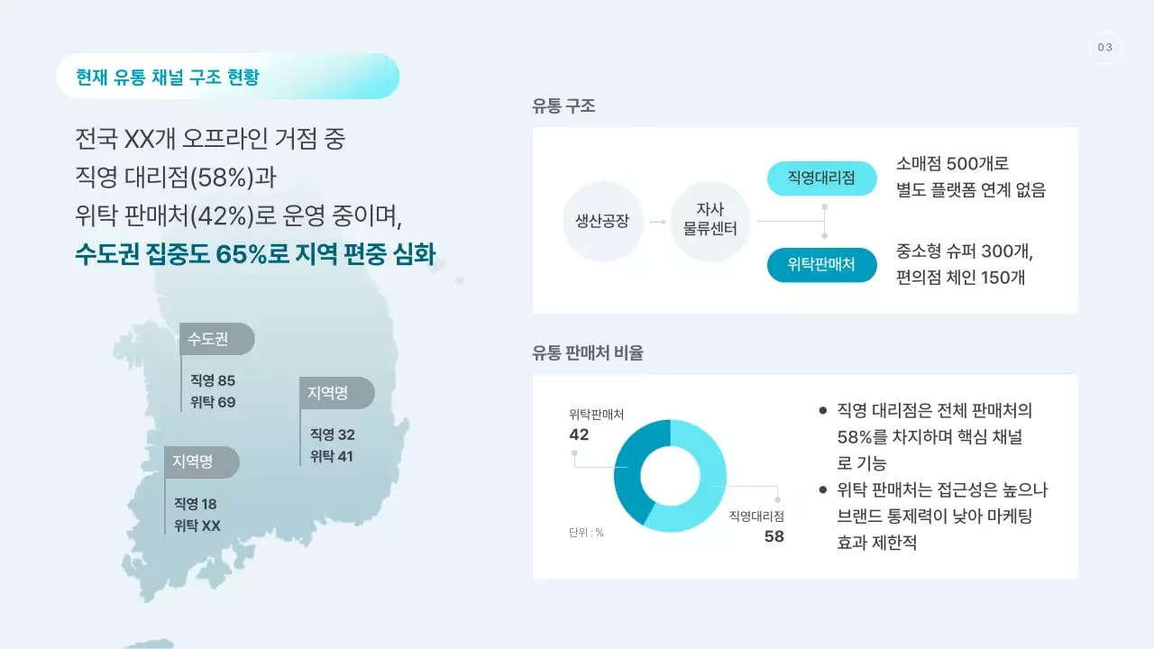 하늘색 깔끔 판매 채널 전략 기획서