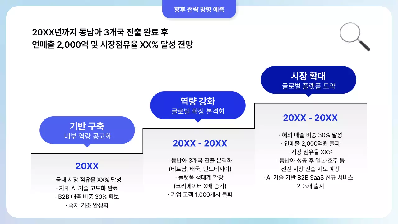 파랑 심플 동종사 분석 보고서 안내