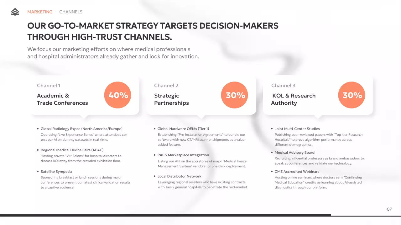 현대 방사선학 프레젠테이션 (백색)