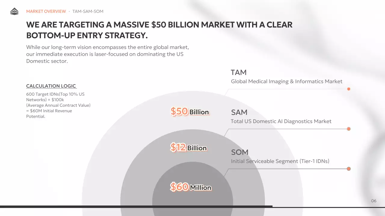 현대 방사선학 프레젠테이션 (백색)