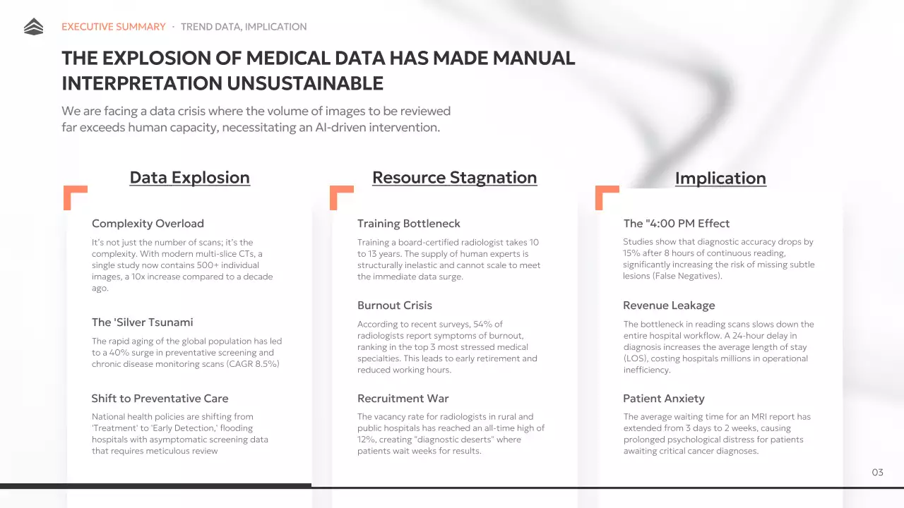 현대 방사선학 프레젠테이션 (백색)