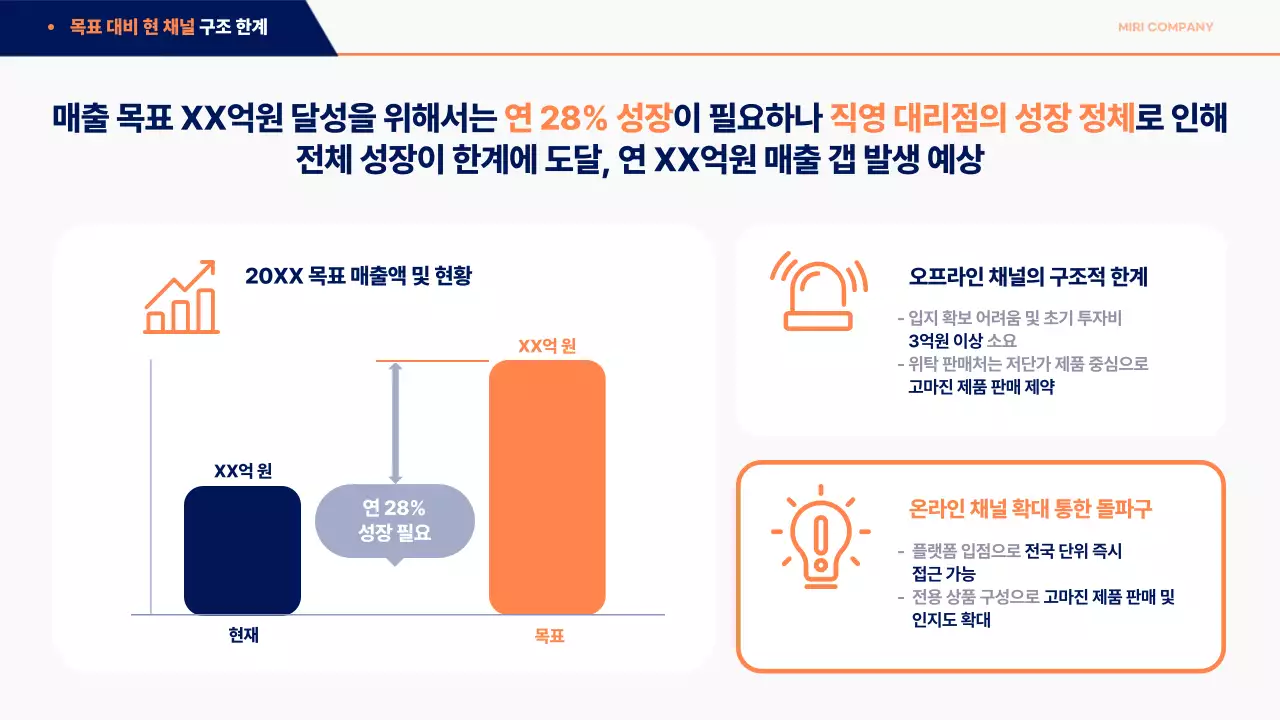 파랑 모던 유통채널 확대 전략 기획서