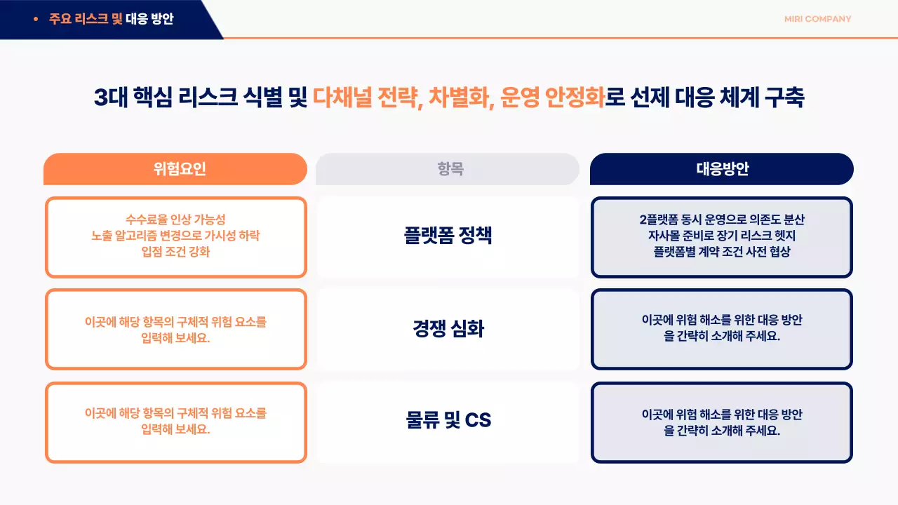 파랑 모던 유통채널 확대 전략 기획서