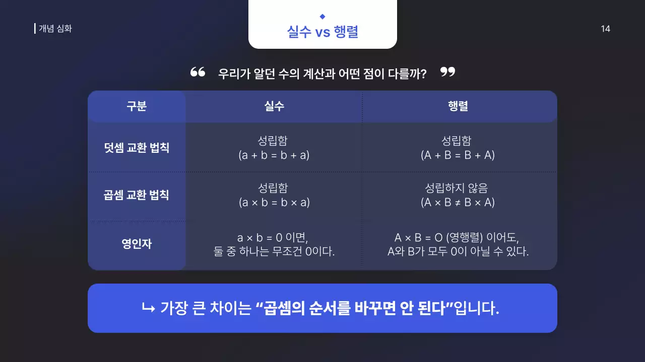 파랑 심플 고등학교 수학 교육 자료