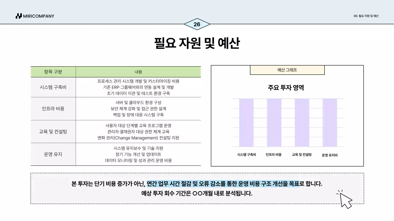 파랑 심플 업무 프로세스 개선안 기획서