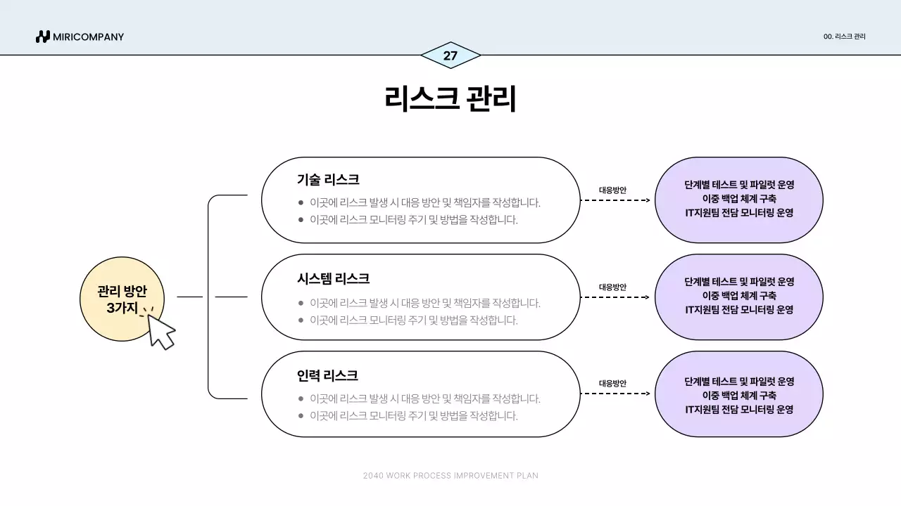 파랑 심플 업무 프로세스 개선안 기획서