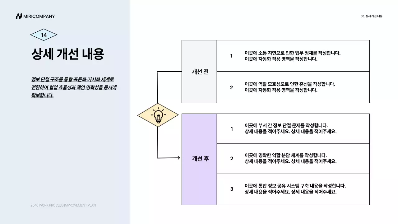 파랑 심플 업무 프로세스 개선안 기획서